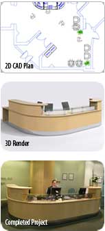 consultation stages